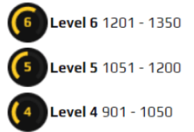 FACEIT Levels 4 to 6 Faceit ranks cs2
