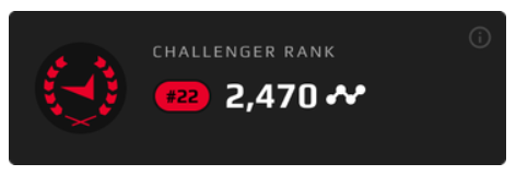 What Is Challenger Rank in FACEIT?