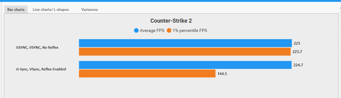 Should You Use G Sync, V Sync and Reflex Together? cs2