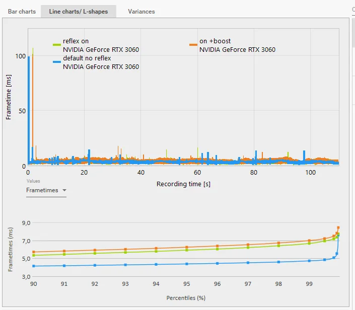 NVIDIA Reflex vs NVIDIA Low Latency Mode cs2