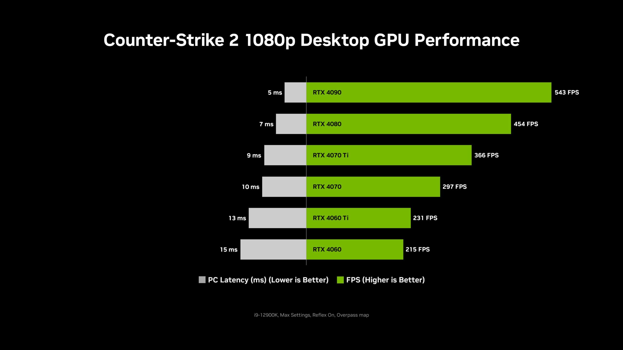 Does NVIDIA Reflex Work on Older Graphics Cards? cs2