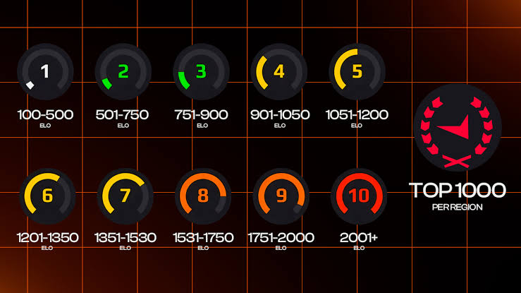 FACEIT CS2 Ranks