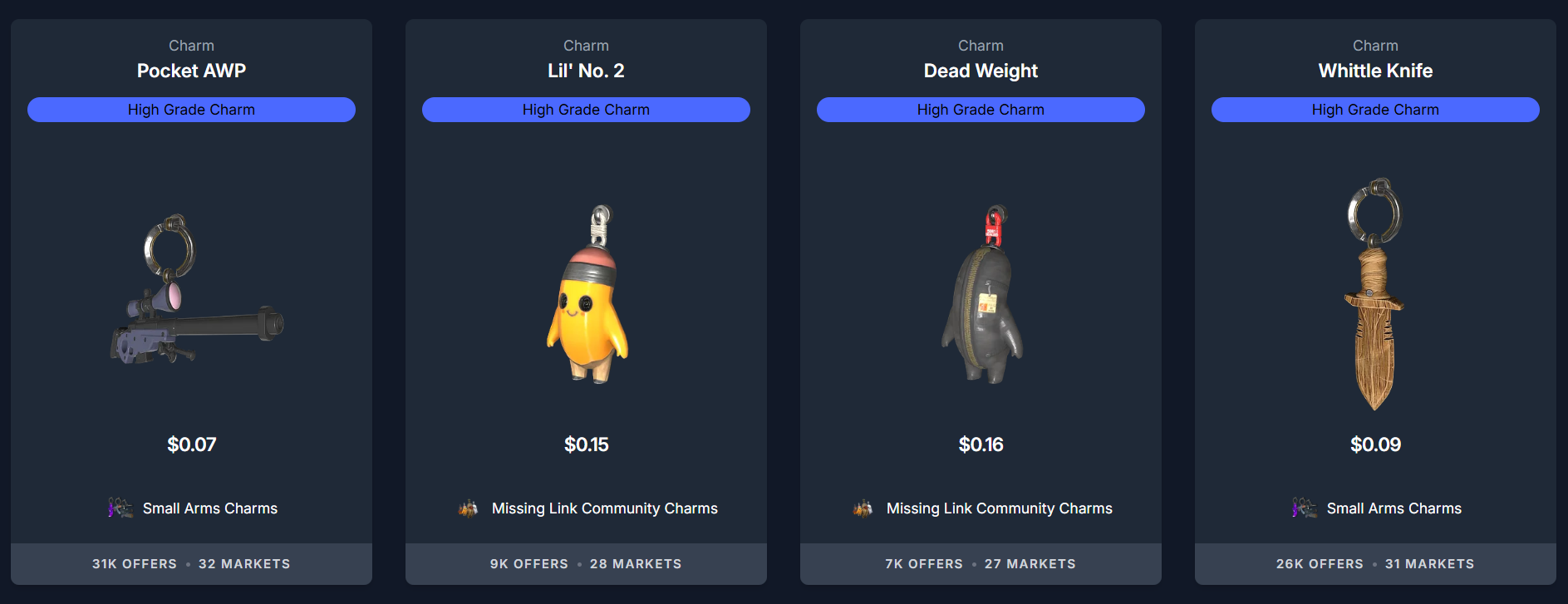 High Grade is the first and most common CS2 charm rarity